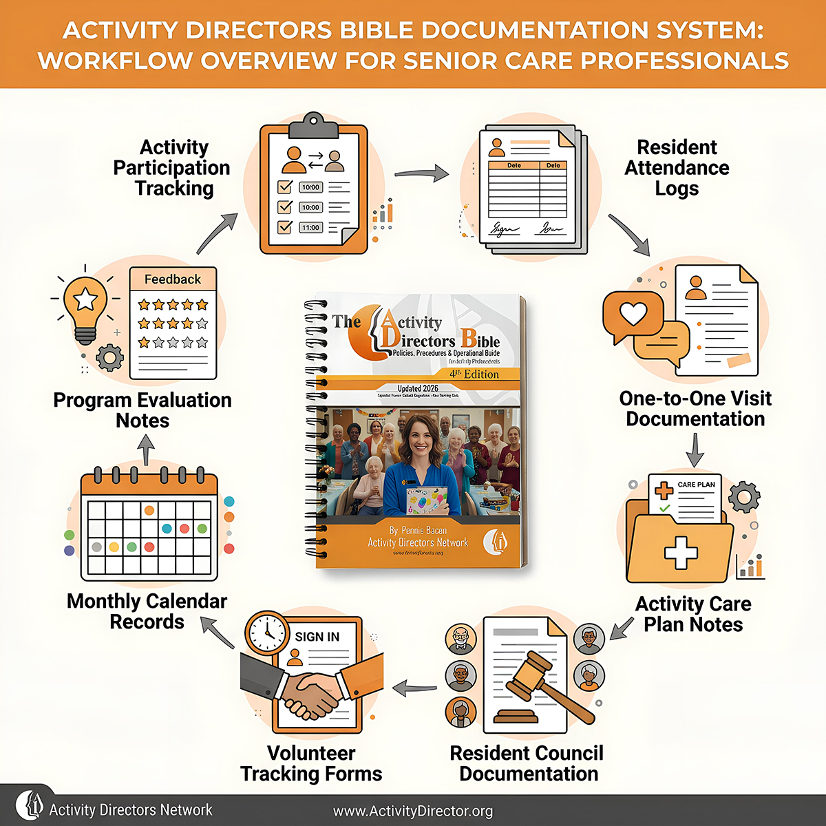 The Activity Directors Bible 2026 Edition