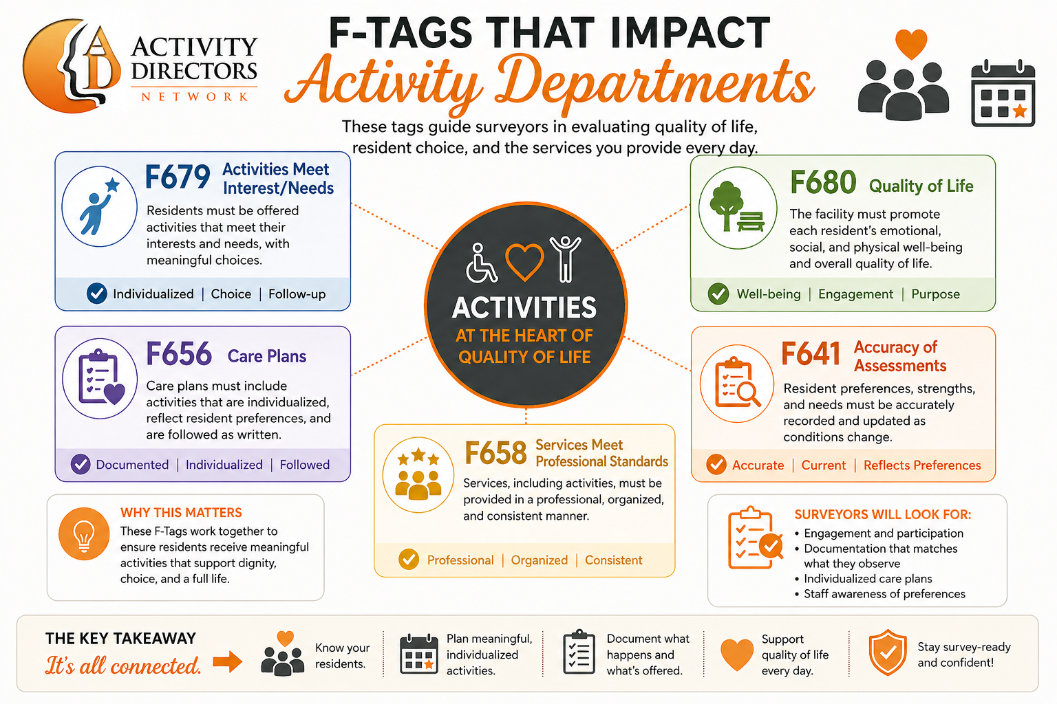 F Tags Every Activity Director Should Know Pinterest Pin