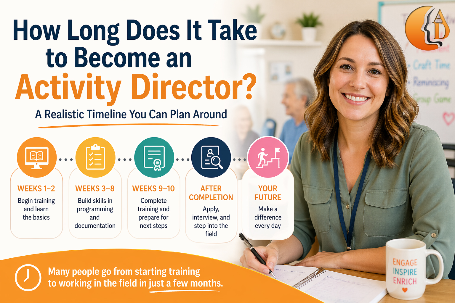 How long it takes to become an activity director