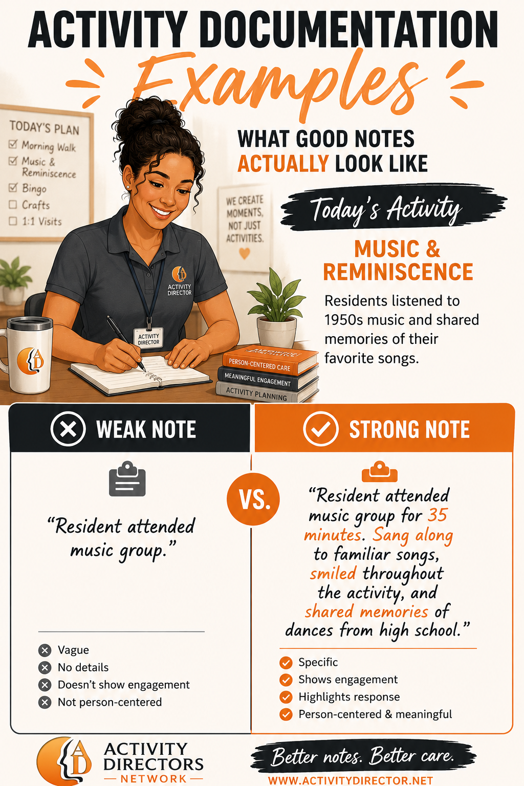 Activity documentation examples for Activity Professionals Pinterest pin