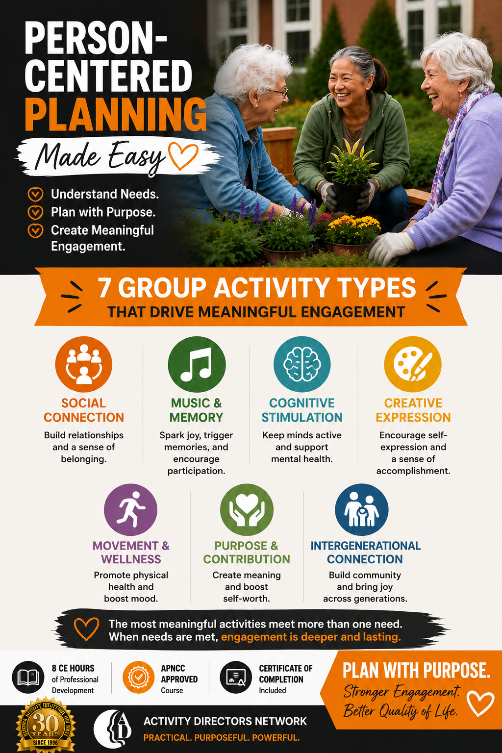 Meaningful group activities for seniors infographic