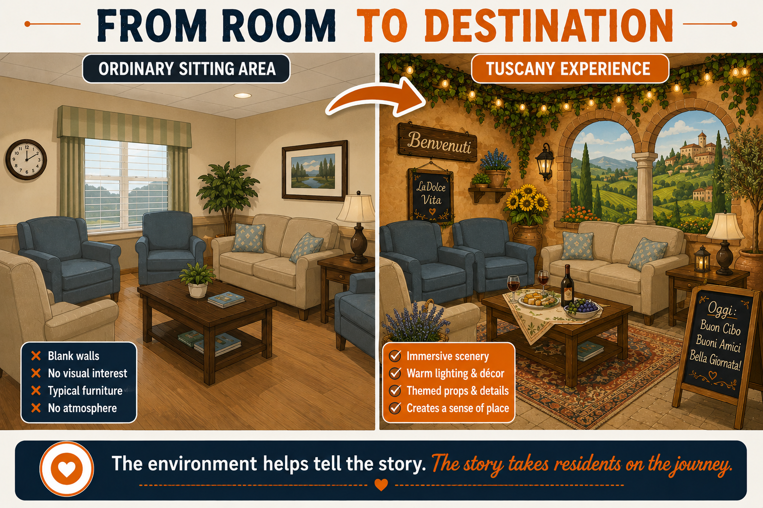 Immersive travel programming ideas for senior living activity professionals